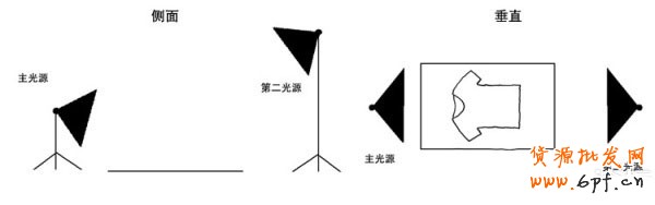 淘寶開店 寶貝拍攝方法詳解