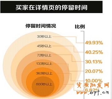 實戰(zhàn)：如何設(shè)計無線端詳情頁？