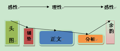 寶貝詳情頁優化之如何提高轉化篇