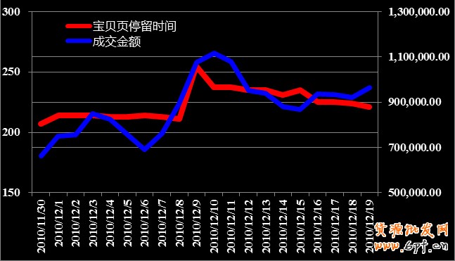 解析電商運(yùn)營(yíng)的關(guān)鍵數(shù)據(jù)指標(biāo)