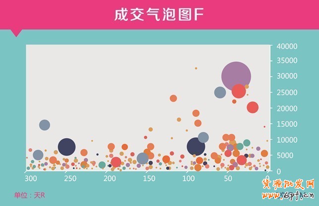 數(shù)據(jù)分析之提升老客戶復(fù)購(gòu)率