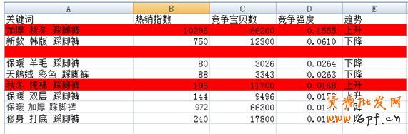 解讀淘寶指數中隱藏著哪些秘密