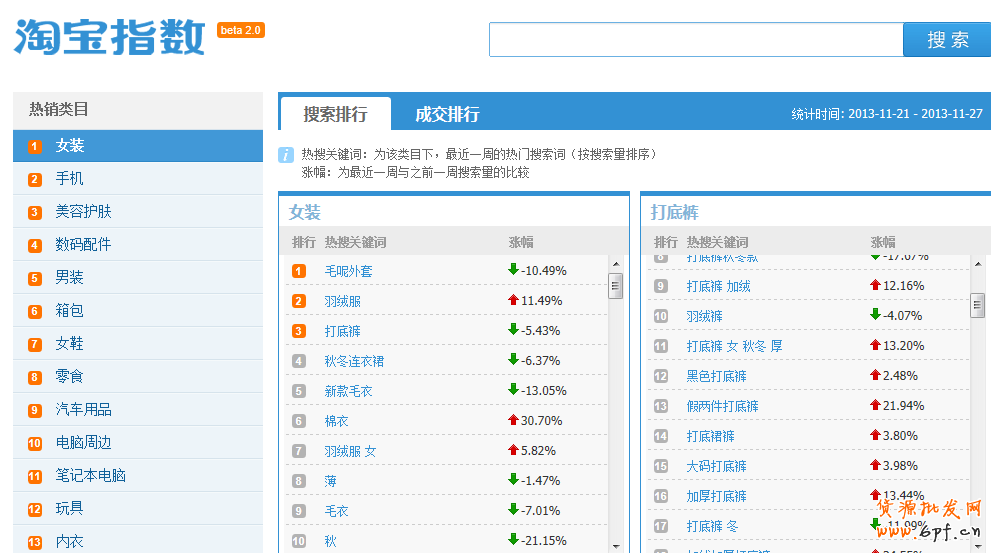 解讀淘寶指數中隱藏著哪些秘密