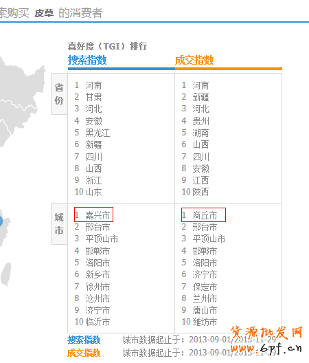 解讀淘寶指數中隱藏著哪些秘密