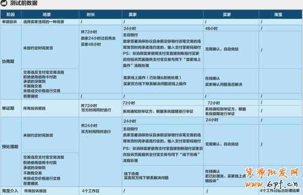 違規投訴