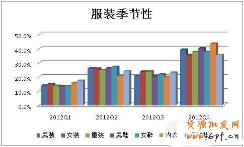 雙11，誰在狂歡6