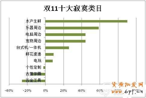 雙11，誰在狂歡8