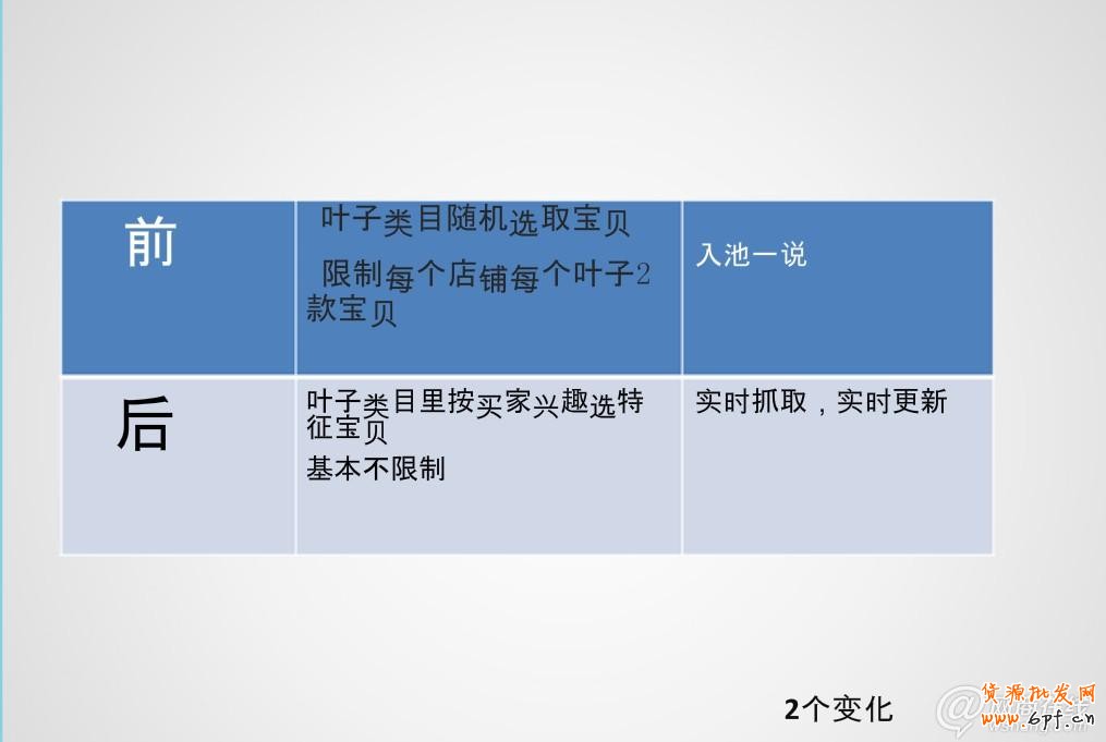 走近雙十一 中小賣家如何逆襲？