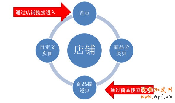 店鋪如何引爆銷售額實現盈利 4