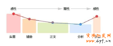 顧客最喜歡什么樣的詳情頁？2