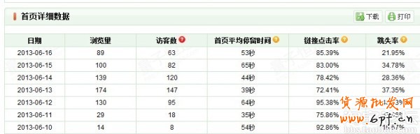 淘寶賣家的自述經驗數據分享