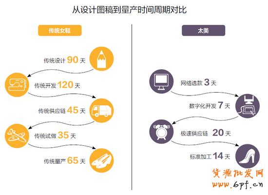 淘品牌失敗案例“太美”：過(guò)度追求完美成致命傷