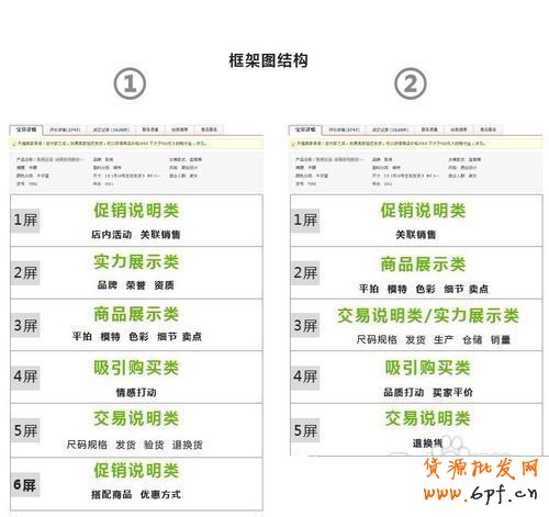 如何讓店鋪吸引力爆棚2