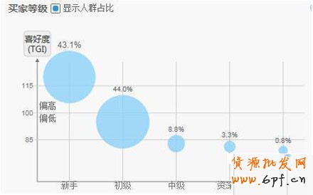 數據解析之開網店什么行業最賺錢