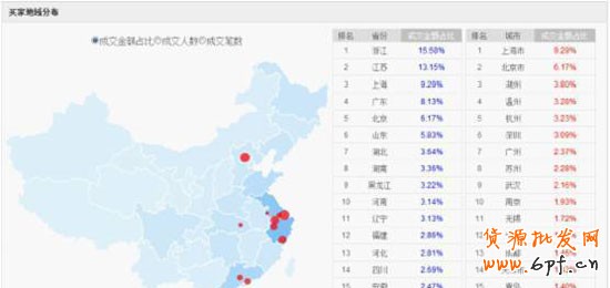 淘寶童裝類目客戶需求量解析