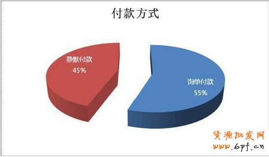 淘寶童裝類目客戶需求量解析