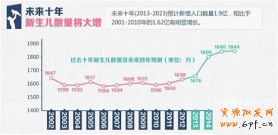 數據解析之開網店什么行業最賺錢