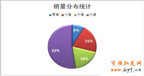 數據解析之開網店什么行業最賺錢