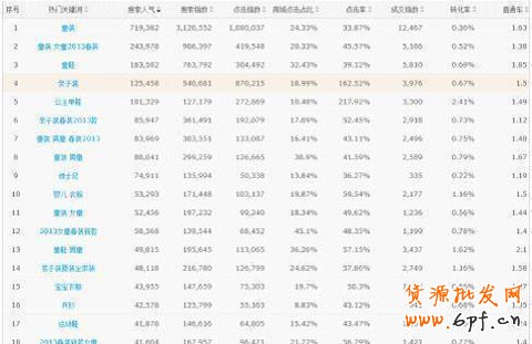 數據解析之開網店什么行業最賺錢