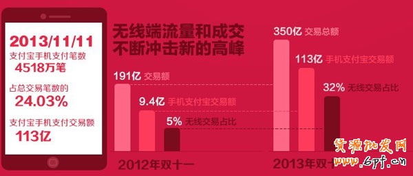 手機(jī)版寶貝詳情頁(yè)入口