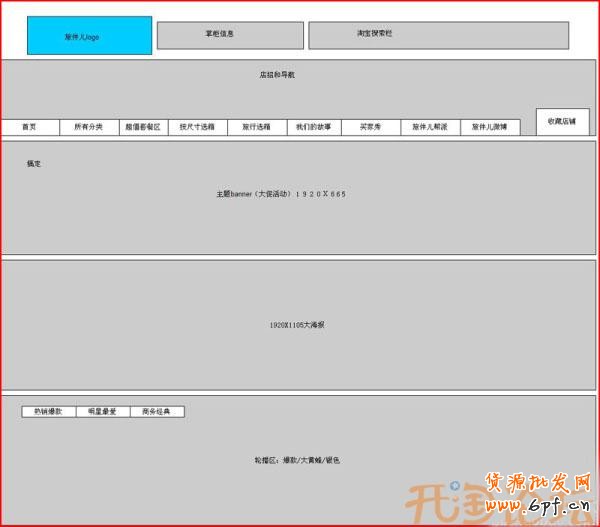 產品原型圖框架示例