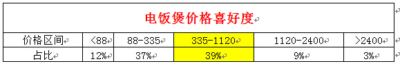 店鋪定位之同質(zhì)化競爭解決方案