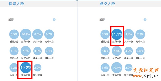 店鋪定位之同質(zhì)化競爭解決方案