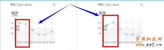 店鋪定位之同質(zhì)化競爭解決方案