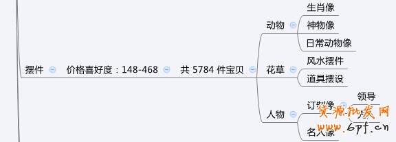 店鋪定位之同質(zhì)化競爭解決方案