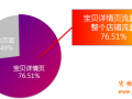 打造彪悍詳情頁，讓轉化再飛一會兒