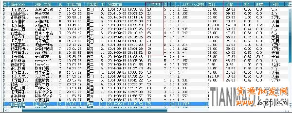 網店商城如何利用淘寶搜索來給商品定價?