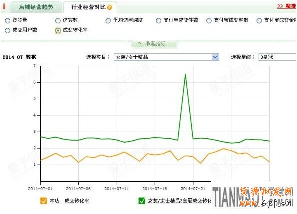 淘寶小店鋪如何來控制住以最小的成本引更大的流量?