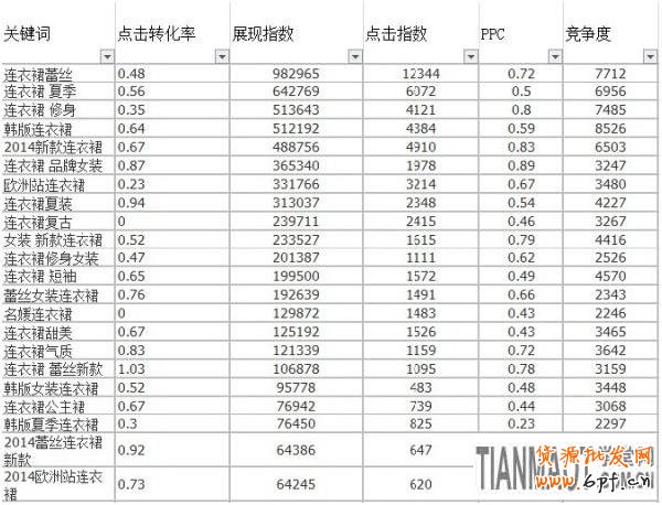 如何打造淘寶商品寶貝更有吸引力的標題?