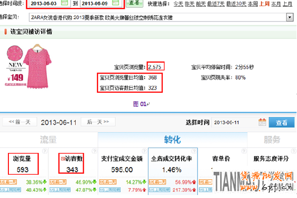   天天特價活動如何促進轉(zhuǎn)化