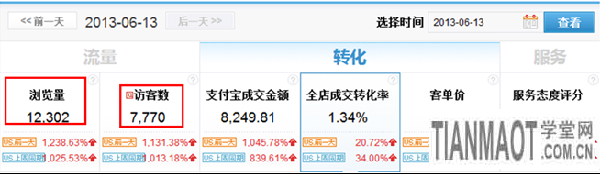 天天特價活動如何促進轉(zhuǎn)化6
