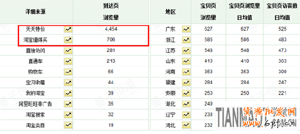 天天特價活動如何促進轉(zhuǎn)化5