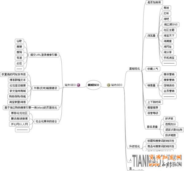 中小賣家如何打造健康的流量體系1