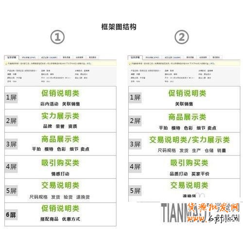 如何讓店鋪吸引力爆棚2