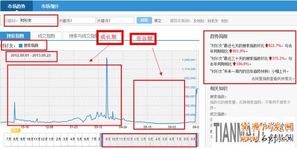 選款，為小賣家解憂的妙招1