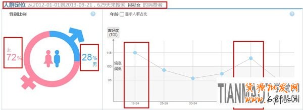 選款，為小賣家解憂的妙招5