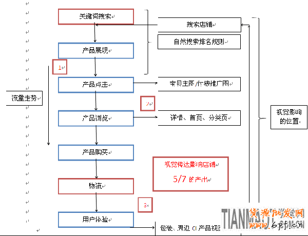 視覺營銷