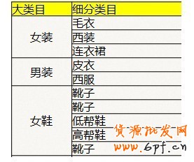 解密直通車定向推廣（新規(guī)篇）