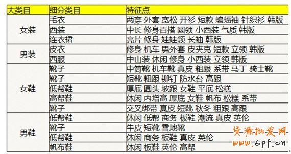 解密直通車定向推廣（新規(guī)篇）