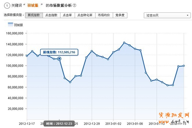 薦！淘寶搜索首頁扶持關(guān)鍵詞——暴增的性價比流量