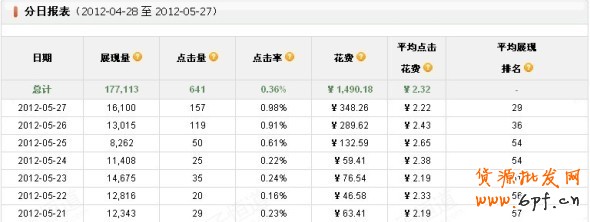 直達(dá)針尖的精細(xì)車技:如何優(yōu)化直通車寶貝的點(diǎn)擊率 