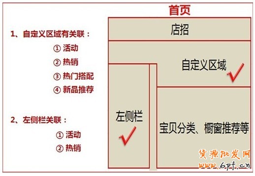 店鋪診斷之完美視覺，買家一眼就下單