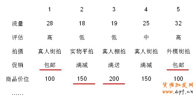 某月推廣——簡單示范