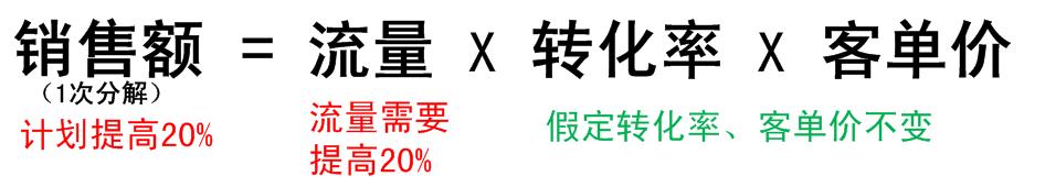 打散重組建立體系