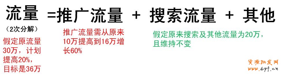 打散重組建立體系