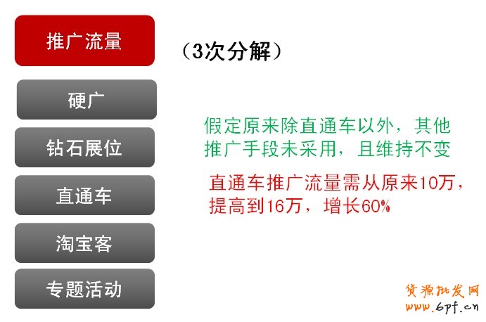 打散重組建立體系